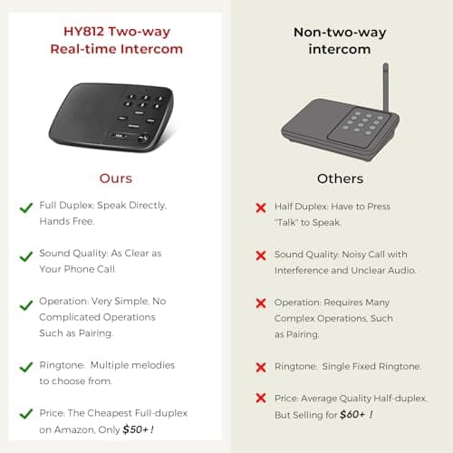 Hosmart Intercoms Wireless for Home UltraSpeak Pro, 2025 Full Duplex Wireless Intercom System for Business, Room to Room Intercom Two Way Real-time Intercom with 1200 Feet Range (3 Packs) 6