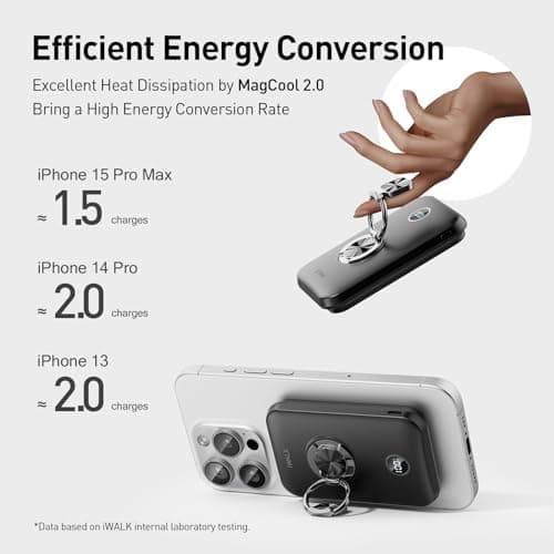 iWALK Magnetic Portable Charger for iPhone, 10,000mAh Wireless Power Bank with Stand, 15W MagSafe Fast Charging and USB-C PD 20W Charging for iPhone16/15/14/13/12 Series/Airpod 6