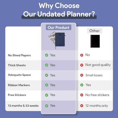 Undated Weekly Planner 2024 with Planner Stickers - A5 (5.8”x8.3") - Undated Planner Weekly Monthly for Productivity - Goal Planner 2024, Blank Planner, ADHD Planner for Adults - Navy Blue 6