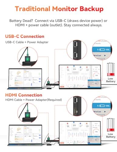 16" 2.5K Wireless Portable Monitor Battery-Powered, Support AirPlay Miracast, 2560×1600P IPS USB-C HDMI External Monitor, 2nd Screen for Laptop MacBook PC Phone Tablet, w/Built-in Battery(4- 5H) 9