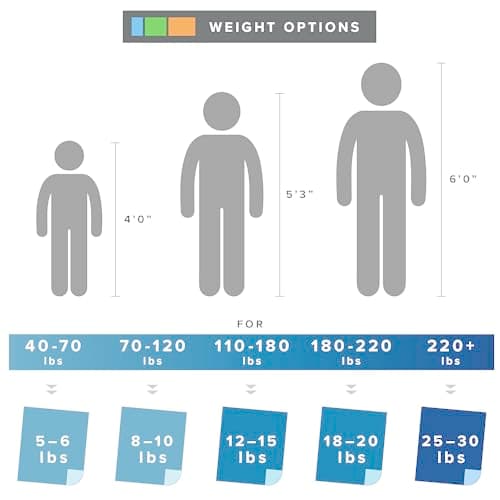 Degrees of Comfort Washable Weighted Blanket with Removable Cover Twin Size, 1 x Cozyheat Minky Plush Cover Included, Micro Glass Beads Technology, 48x72 15 lbs Grey 5