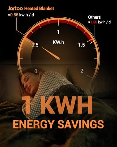 Jartoo Nano Heated Blanket Electric Throw, Portable Washable Heated Shawl Wraps - 24V Safe & Eco, 30s Far Infrared Heating, Cordless Remote with 6 Heating Levels & 5 Time Settings (50"x60", Grey) 8