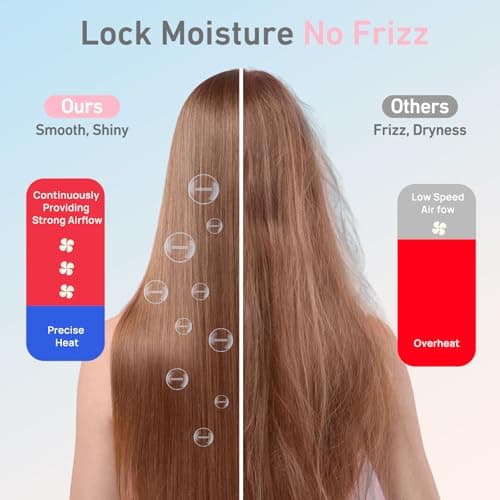 CONFU Hair Dryer, Professional Ionic Salon Blow Dryer with Diffuser for Women and Men, 5X Fast Drying, Powerful and Quiet Hair Blow Dryer for Fast & Easy Styling (1875 Watts) 5