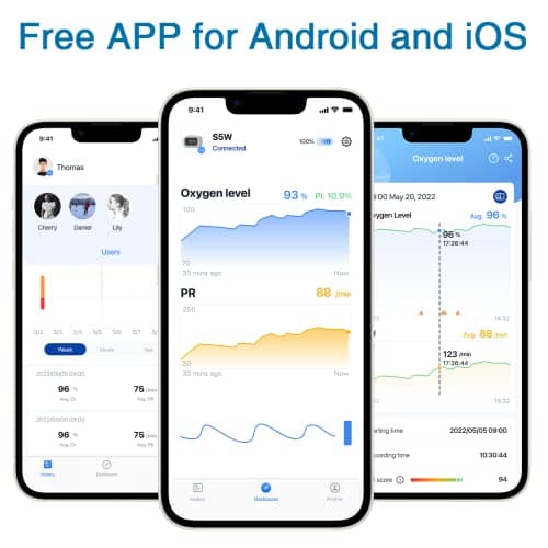 Vibeat Bluetooth Fingertip Pulse Oximeter with Pulse Rate, Blood Oxygen Saturation Monitor | Finger O2 Meter, Batteries and Lanyard Included, Free APP 5