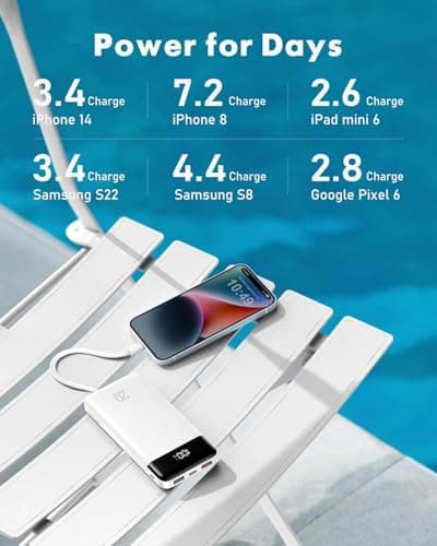 charmast 20000mAh Portable Charger with Built in Cables, 22.5W Travel Power Bank Fast Charging, USB C Cell Phone Battery Pack for iPhone 16/15/14/13/12/11 Series, iPad, Samsung, Android, Tablet 6