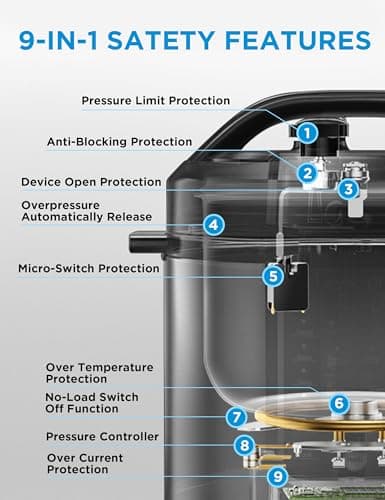 Midea 12-in-1 Electric Pressure Cooker, 8 Quarts, 12 Presets, Multi-Functional Programmable Slow Cooker, Rice Cooker, Steamer, Sauté Pan, Yogurt Maker, and More, Stainless Steel 6