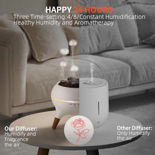 Mushroom Cloud Humidifier, Aromatherapy Essential Oil Diffuser with Sound-Activated Mode, 7-Smoke Modes Jelly Fog & Color LED, Large Water Tank with Auto-Shutoff, for Home Bedroom Office Yoga Studio​ 7