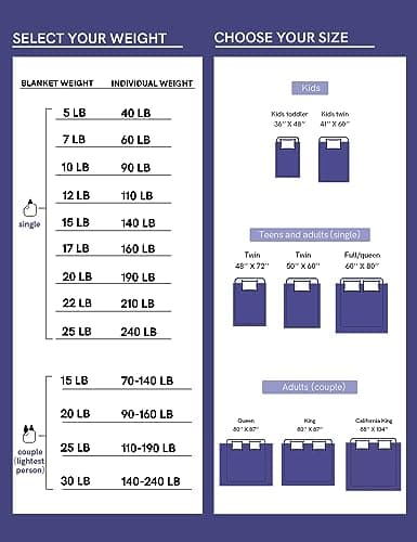 YnM Cooling Weighted Blanket — Oeko-Tex Certified Material (Gradient Dark Grey, 60"x80" 20lbs), Suit for One Person(~190lb) Use on Queen/King Bed 7