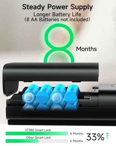 SohoTeco Smart Lock ST380, Built-in Wi-Fi, Fingerprint Keyless Entry Door Lock, Security Deadbolt Smart Locks for Front Door, App Remote Control & Auto Lock, IP56 Waterproof, (2025 Upgrade) 5