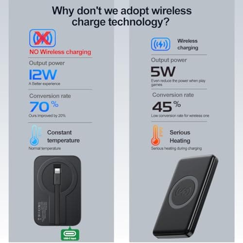 EMNT Mini Portable Charger, Portable Charger for iPhone, 5200mAh Smallest Power Bank with Built-in Cable, Battery Pack Compatible with iPhone 14, Plus, Pro Max,13,12,11,XS,XR,X,8,7,6s,AirPods etc 4