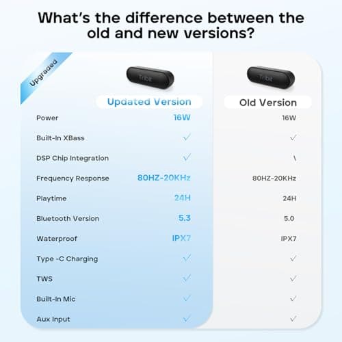 Tribit XSound Go Bluetooth Speaker, 16W Portable Wireless Speaker with Loud Sound, 24H Playtime, IPX7 Waterproof, Custom EQ, XBass, BT5.3, TWS Pairing, Type-C, Outdoor/Home/Travel/Beach/Shower (Black) 8