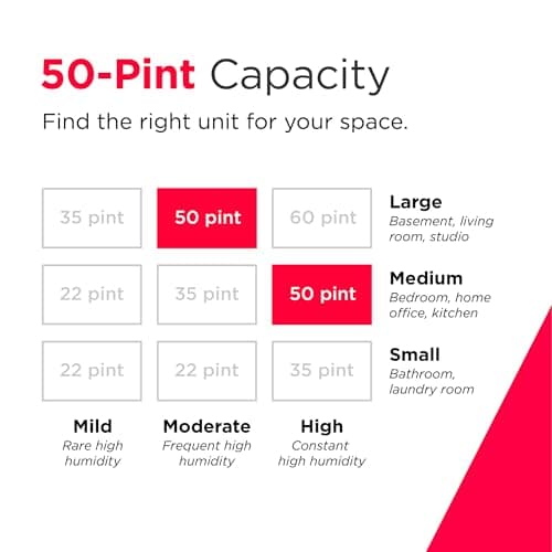 Frigidaire 50-Pint Portable Dehumidifier with Wi-Fi and Energy Star Certification for Medium/Large Rooms & Basements, Custom Humidity Control, Auto Shut Off, White 5