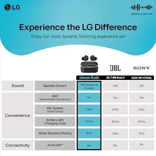 LG xboom Buds by will.i.am, xboom Signature Sound by will.i.am with Graphene Drivers, 3 Mic Active Noise Cancellation, Up to 30 Hours of Battery, IPX4 Water Resistant, Black 14