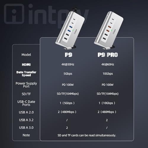 P9 USB C Hub, intpw 9-in-1 USB C Hub Multiport Adapter with 4K HDMI, PD 100W, Type-C & 2 USB A 3.0 5Gbps, 2 USB A 2.0, SD/TF Card Reader, Aluminum USB Hub for Laptop, iPhone 17 Series, MacBook, iPad 8