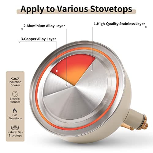 LONFFERY Tea Kettle for Stove Top, 2.5 Quart Whistling Tea Kettle, with Food Grade Stainless Steel and Wood Pattern Folding Handle, Creamy White 6