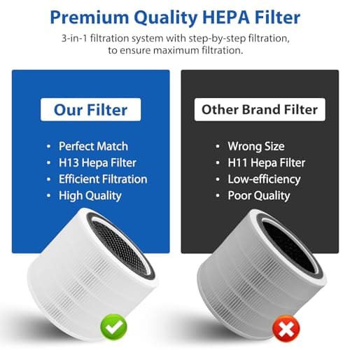Core 200S Replacement Filter Compatible with LEVOIT Core 200S Core 200S-P Smart WiFi Air Purifier, Fit for Levoit Core 200s Replacement Filter, 2Pack 3-Stage H13 Grade True HEPA Filter, Core 200S-RF 6