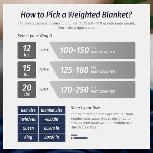 Wemore Sherpa Fleece Weighted Blanket for Adult, 15 lbs Dual Sided Cozy Fluffy Heavy Blanket, Ultra Fuzzy Throw Blanket with Soft Plush Flannel Top, 60 x 80 inches Navy Blue on Both Sides 7