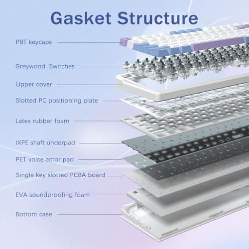 E-YOOSO Wired Mechanical Keyboard, 99 Keys Creamy Keyboard Gasket Structure with Sound Dampening Foam, Office Work Keyboard with Number Pad, Gaming RGB Backlit Keyboard for PC/Laptop 6