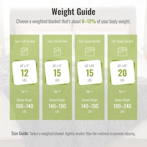 Uttermara Weighted Blanket Queen Size 15 Pounds for Adults, Sherpa Faux Fur Heavy Blanket for Couch Bed, Super Soft Plush Fleece & Cozy Sherpa Reverse, Luxury Long Fur Throw Blankets, 60" x 80", Gray 7