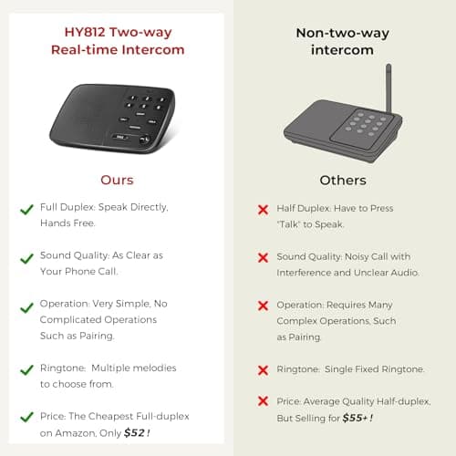 Hosmart UltraSpeak Pro Intercoms Wireless for Home, Two-Way Real-time Intercom Full Duplex Wireless Intercom System for Home Use, Clear Sound House Intercom System for Business with 1200 Feet Range 6