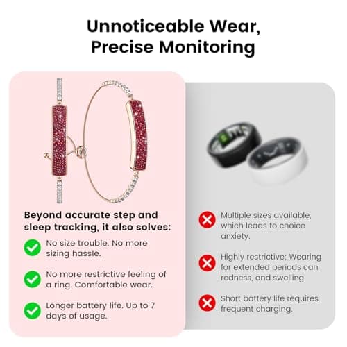 Zyee Syee Fitness Tracker with Sleep Tracking, 24/7 Activity Tracker, Step Tracker, Heart Rate, Blood Oxygen, Stress Management, 5ATM Waterproof, No Subscription Fee for iOS & Android 5