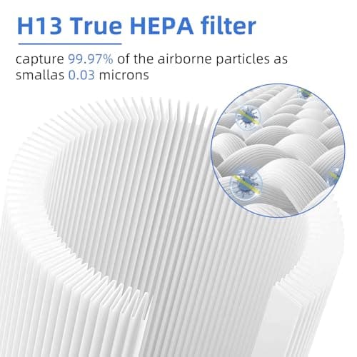 Core 400S Replacement Filter for LEVOIT Core 400S, Core 400S-P, Core400S-RF, Smart WiFi Air Purifier, 3-in-1 True HEPA Activated Carbon Filter, 1 Pack, White by APPLIANCEMATES 7