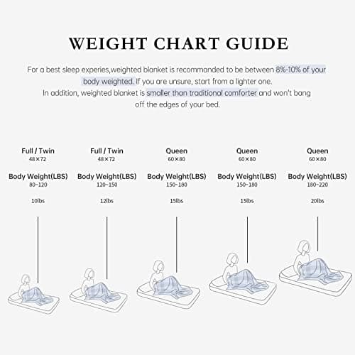 Satwip Blue Weighted Blanket 15 Pounds, Fuzzy Warm Flannel Throw Blanket with Soft Breathable Sanded, 48 x 72 inches, Blue 5