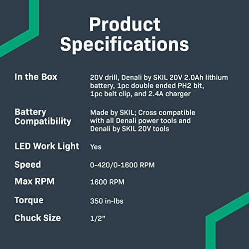 Amazon Brand - Denali by SKIL 20V Cordless Drill Driver Kit with 2.0Ah Lithium Battery and 2.4A Charger, Blue, 26.0"L x 18.1"W x 18.1"H 5