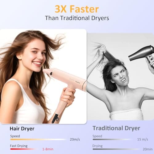 High Speed Plasma Ion Hair Dryer with Diffuser, Professional Blow Dryer 130000 RPM Brushless Motor for Fast Drying,1500W 3Temps/3Speeds Thermo-Control Lightweight Hairdryer for Women Home Travel Salon 6
