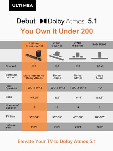 ULTIMEA 5.1 Sound Bar Compatible with Dolby Atmos, Peak Power 410W, Sound Bar for Smart TV with Subwoofer, 3D Surround Sound System for TV, Surround and Bass Adjustable Home Theater, Poseidon D60 7