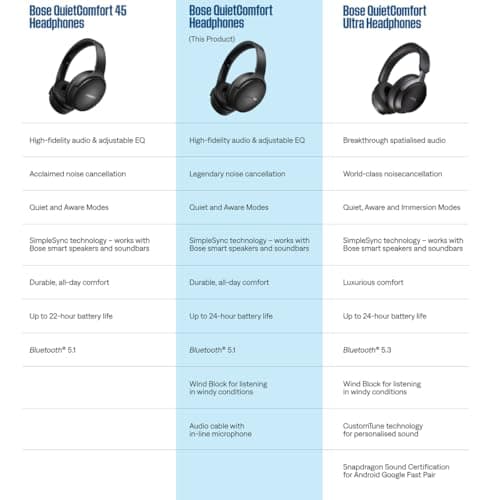 Bose QuietComfort Bluetooth Headphones, Wireless Headphones with Active Over Ear Noise Cancelling and Mic, Deep Bass, Up to 24 Hours of Playtime, Cypress Green - Limited Edition 7