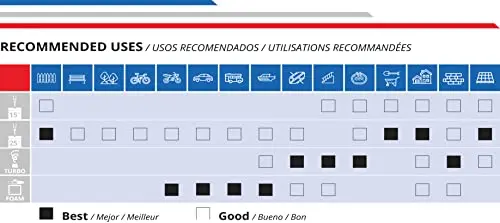 AR Blue Clean BC2N1HSS Electric Pressure Washer-2300 PSI, 1.7 GPM, 13 Amps Quick Connect Accessories, 2 in 1 Detachable Cart, On Board Storage, Portable Pressure Washer, High Pressure, Car, Patio 12