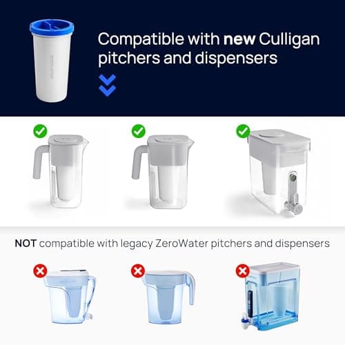 Culligan with ZeroWater Technology 10-Cup Water Filter Pitcher – Includes 5-Stage Advanced Water Filter, IAPMO Certified to Reduce Lead, Total PFAS (Forever Chemicals), Mercury, Fluoride, and Chlorine 6
