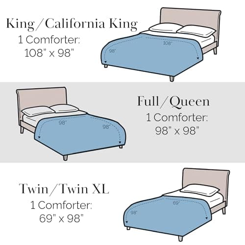 Southshore Fine Living, Inc. Twin Comforter/Duvet Insert, Down-Alternative White Twin/XL Comforter, Soft, Fluffy Comforters, Easy Care, Wrinkle Free, Pet Hair Resistant Bedding, Bright White 9