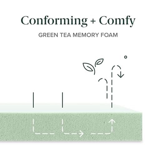 Zinus 10 Inch King Green Tea Memory Foam Mattress [New Version], Fiberglass Free, Medium Firm Feel, Zoned Pressure Relief, Certified Safe Foams & Fabric, Mattress in A Box 9