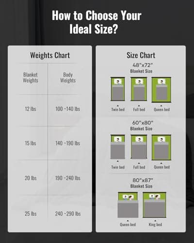 Sivio Weighted Blanket for Adult, 15 lbs Sherpa Heavy Throw with Fleece Reversible, Queen Size, Weighted Blanket for Men and Women Deep Sleeping, 60 x 80Inches Dual Sided Black 7