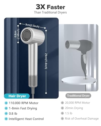 Fentgo Hair Dryer with Diffuser - High-Speed Ionic Low Noise Blow Dryer for Fast Drying, 2 Speeds & 4 Temps Thermo-Control, Lightweight & Quiet Hairdryer for Home & Travel 5