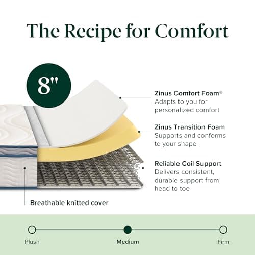 ZINUS 8 Inch Spring Sensation Hybrid Mattress [New Version], Medium Firm Feel, Fiberglass Free, Youth and Guest Bedroom, Mattress in A Box, Twin 6