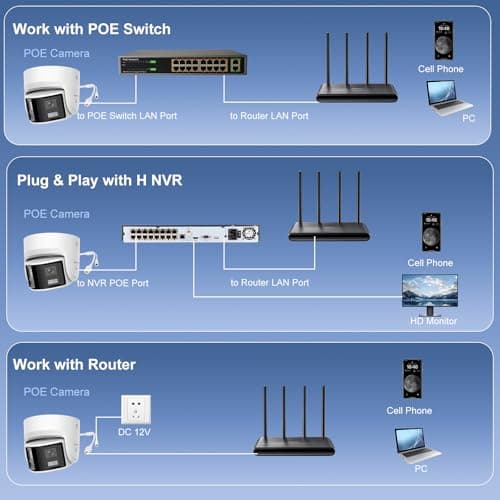 Anpviz 4K/8MP PoE Dual Lens Security Camera Outdoor 180 Degree Wide Angle,180° Panoramic IP Wired Camera with Human/Vehicle Detection, Two-Way Talk, Built-in Micro SD Card Slot, Metal IPC-D3886PD-SA 9