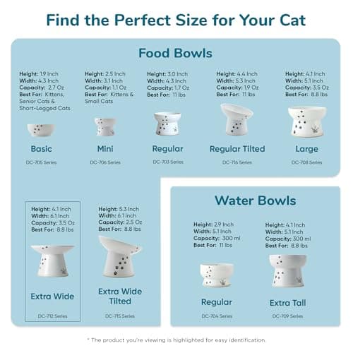 Necoichi Raised Cat Food Bowl – Ceramic Elevated Cat Bowl for Whisker & Neck Fatigue, Dishwasher Microwave Safe – Non-Slip & Anti Vomiting Ergonomic Design (Cats, Extra Wide, 2-Cups Capacity) 10