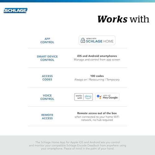 Schlage Encode Smart Wi-Fi Deadbolt Lock with Touchscreen Keypad, Keyless Front Door Entry, App Control, Alexa, Google Home and Airbnb Compatible, Satin Nickel, BE489WB CEN 619 10