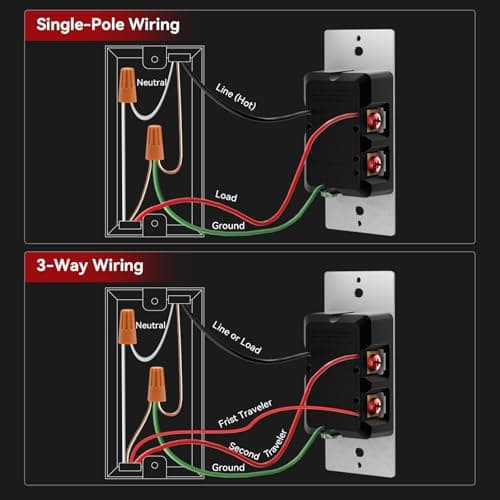 AIDA Toggle Slide Dimmer Switch for Dimmable LED Light/CFL/Incandescent 600 Watt max, Single-Pole or 3-Way, Rocker On/Off Wall Switch with Dimmer Slider, Wall Plate NOT Included, UL, White, 1 Pack 6