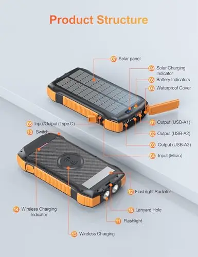 MOSKIZ Solar Charger Power Bank, 40000mAh Wireless Portable Charger QC3.0 PD 20W Fast Charging with USB-C in/Output, External Battery Pack with Dual Flashlights Hiking Camping Essential 10