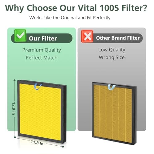 Vital 100S Pet Care Replacement Filter for LEVOIT Vital 100S-P Air Purifier, HEPA and High-Efficiency Activated Carbon Filter for Smoke, Odor, Pollen, Vital 100S-RF-PA, LRF-V102-YUS, Yellow 6