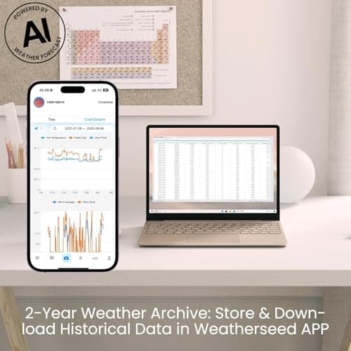 Sainlogic Smart WiFi Weather Stations Wireless Indoor Outdoor SA6 Plus,24/7 AI Weather Forecast by Weatherseed®,APP Alert,Weather Station with Rain Gauge and Wind Speed,2-Year Data Storage（Only 2.4G） 5