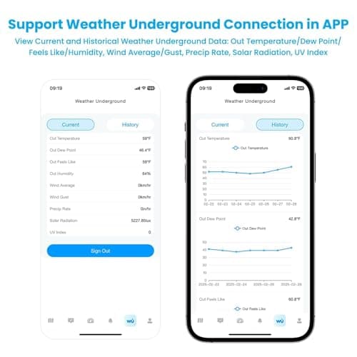 Sainlogic WiFi Smart Weather Station SA9 with 24H/ 7Days Accurate Weather Forecast by Weatherseed® AI, 8.5" Large Display,UV,Sun Light,Rain Gauge,Wind Gauge,2-Year Data Storage & Export（Only 2.4G） 8