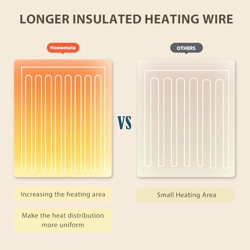 Homemate Heated Blanket Electric Throw - 50"x60" Heating Blanket Throw 1/2/4/6/8 Hours Auto-Off 10 Heat Level Over-Heat Protection Flannel Sherpa ETL Certification 5