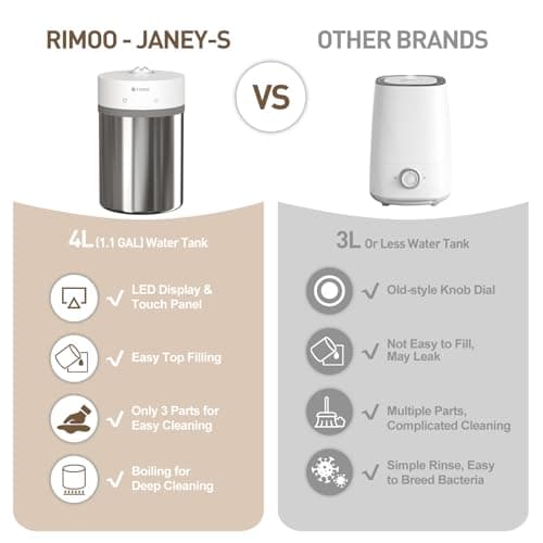 RIMOO Stainless Steel Humidifier, 4L Ultrasonic Cool Mist Humidifiers with Only 3 Parts Easy to Clean, Top Fill Humidifier with 1-9H Timer, 28dB Whisper-Quiet, Filterless for Bedroom Large Room 7