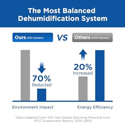 Moiswell 190 Pints Commercial Dehumidifier with Pump for Basements, Industrial Heavy Duty Commercial-grade Portable Dehumidifiers for Large Spaces Warehouse Grow Room, Water Damage Restoration 5