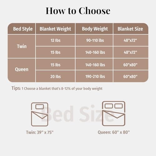 Topblan Sherpa Fleece Weighted Blanket for Adults, 15 lbs Dual Sided Cozy Fluffy Heavy Blanket, Ultra Fuzzy Throw Blanket with Soft Plush Flannel Top, 48 x 72 inches 8